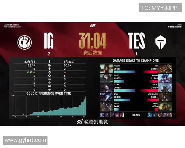 电竞数据电竞实时数据深度解析TES节奏与对手的对比分析